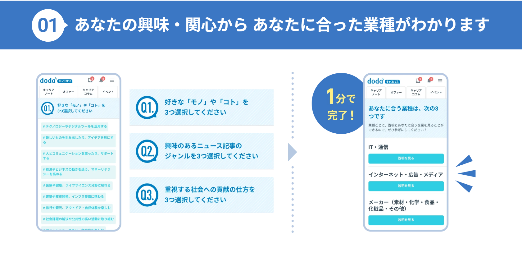 業界診断